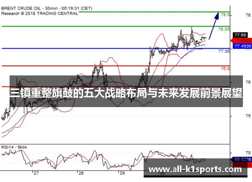 三镇重整旗鼓的五大战略布局与未来发展前景展望