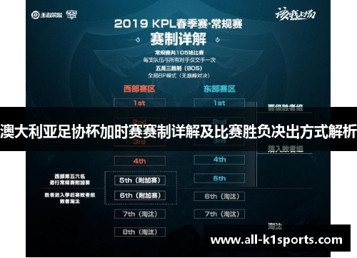 澳大利亚足协杯加时赛赛制详解及比赛胜负决出方式解析 澳大利亚足协杯加时赛赛制详解及比赛胜负决出方式解析