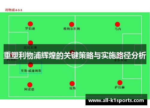 重塑利物浦辉煌的关键策略与实施路径分析