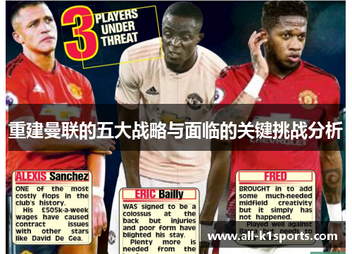重建曼联的五大战略与面临的关键挑战分析