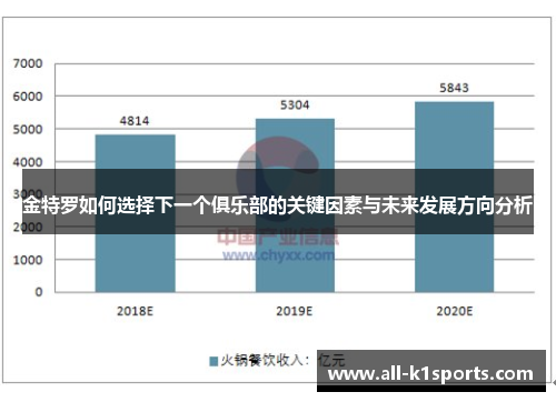 金特罗如何选择下一个俱乐部的关键因素与未来发展方向分析